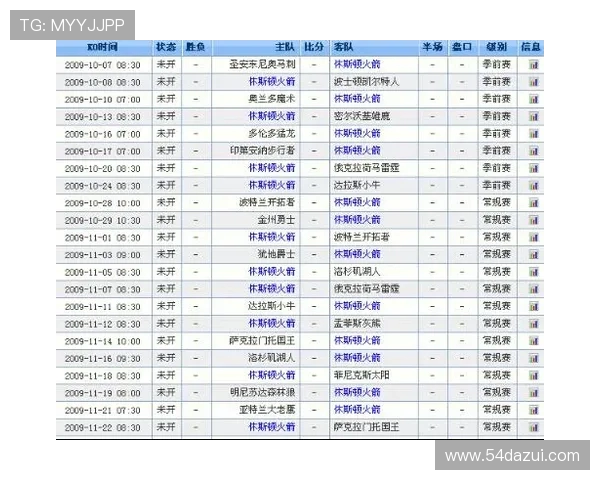 2017年火箭队7月份比赛的赛程及表现总结