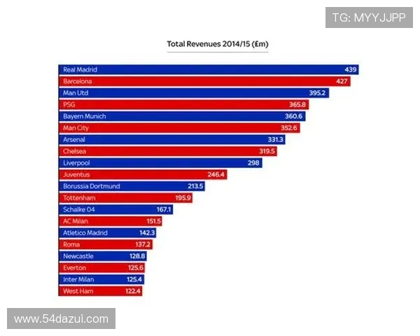 哪支德甲球队是最赚钱的？收入来源分析