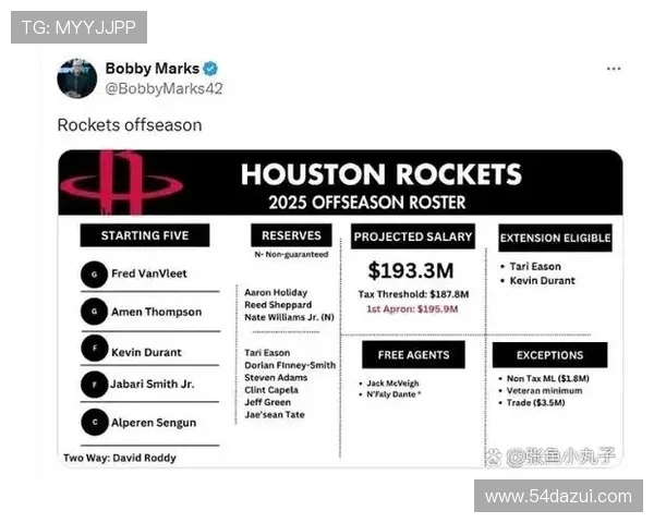最新NBA新闻中火箭队交易传闻与官方回应