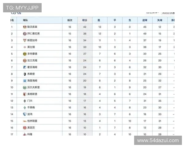 黑马崛起豪强争锋 德甲本赛季TOP5阵容深度解析