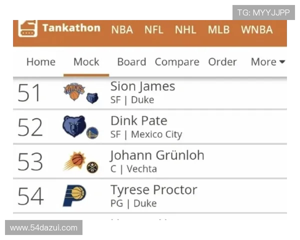1995年NBA选秀前十顺位名单及球员生涯数据回顾