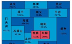 北京哪里房租便宜（北京哪些地方的房租比较便宜点）