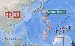 马里亚纳海沟在哪个大洋