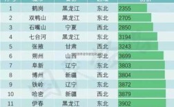 房价最低的9个城市有没有你的家乡,中国哪里房价最低一平米