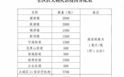 广州狗狗疫苗价格多少,广州哪里可以打狂犬疫苗24小时
