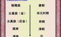 清朝是满族建立的，满族在中国的哪个地方？满族、女真族是什么关系,清朝人是哪里人?