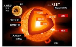 太阳的能量来自哪里（太阳磁场的来源是什么）