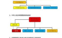 中国的行政组织结构是怎样的,