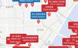 2020年杭州买房在哪儿方便居住,去杭州住哪里方便便宜