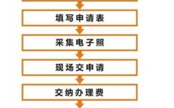 南京2018年港澳通行证如何办理,南京哪里办港澳通行证可以当天拿到