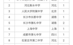 中国十大私立高中：中国最好的私立高中都是哪些,私立高中哪里好哪个好