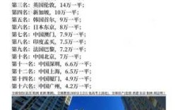 中国哪里房价最高（全球房价前十名，香港、上海、深圳与北京，居然占了四席，你怎么看）