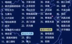 你认为中国十大必去的旅游城市是哪几个？
,8月份旅游去哪里好玩