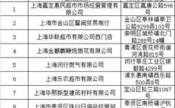 上海哪里可以放烟花「上海烟花销售点一览表」