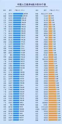 中国哪里人最少-图1