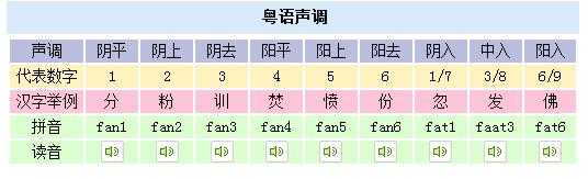 粤语是哪里的语言调音-图2