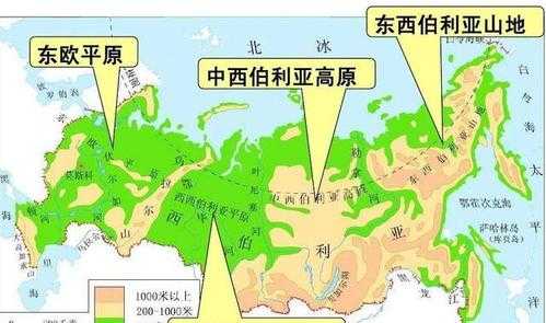 西伯利亚在哪里「西伯利亚在哪里地图」-图2
