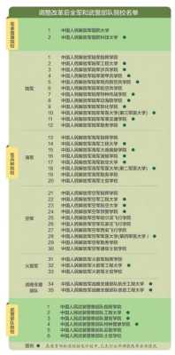 中国有几所国防大学在哪里-图1