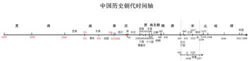中国历史从哪里开始（中国历史从哪里开始记载）-图1