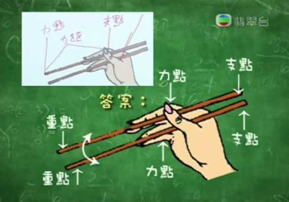 筷子的支点在哪里（筷子的支点在哪里示意图）-图3