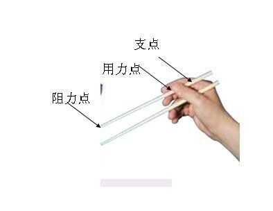 筷子的支点在哪里（筷子的支点在哪里示意图）-图1