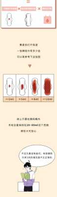 月经血从哪里流出来的（月经血从哪里流出来的图解）-图2