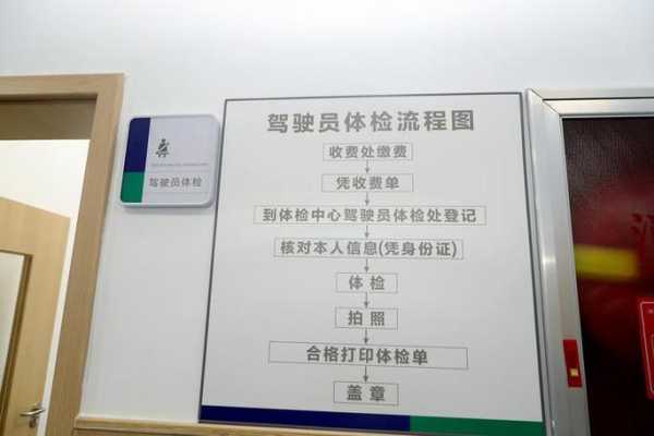 去哪里做健康检查比较好,北京驾照体检在哪里体检-图1