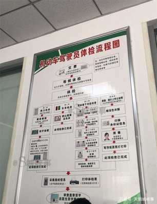 去哪里做健康检查比较好,北京驾照体检在哪里体检-图2