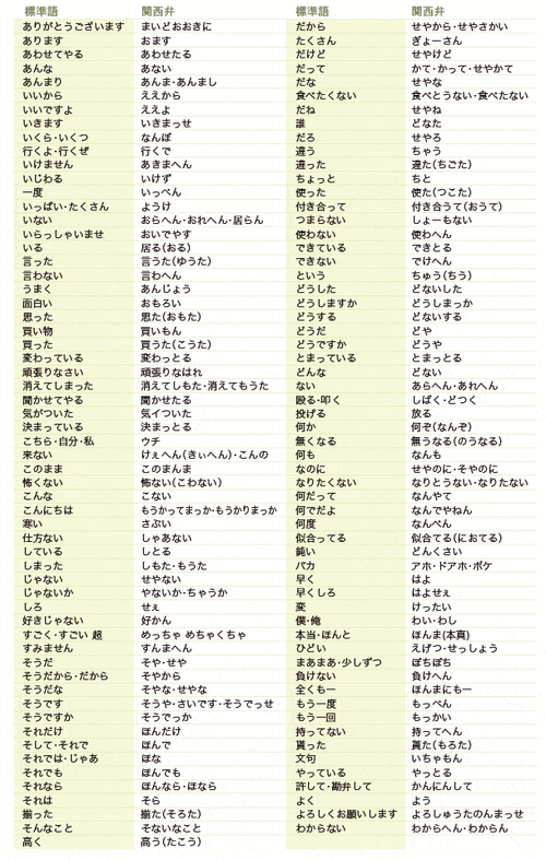 日语哪里好（中国有哪些地方的方言像日本话的）-图2