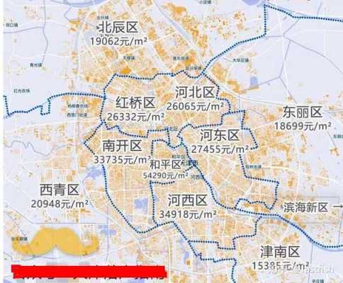 买房在哪里看（天津市内六区在哪买房合适）-图1