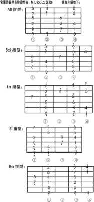 哪里可以学吉他（哪里可以学吉他课程）-图3