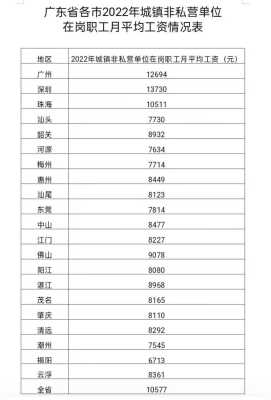 广州哪里工资高（月收入一万以上的人在广州都是做什么工作的）-图1