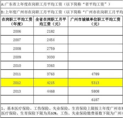 广州哪里工资高（月收入一万以上的人在广州都是做什么工作的）-图3