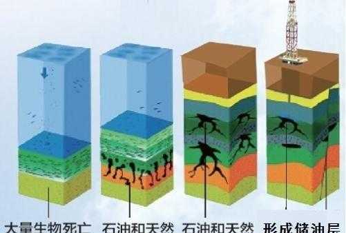 地球上的石油到底是怎么来的,石油哪里来的为什么用不完-图2