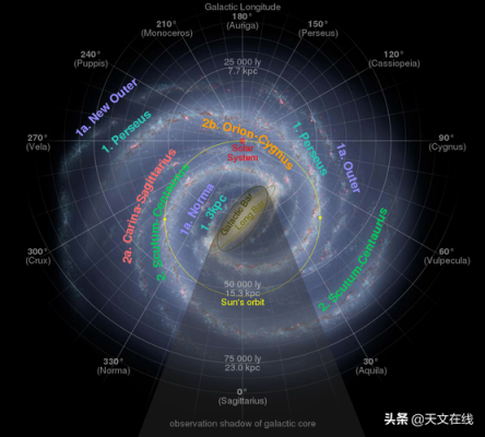 银河系在哪里（银河系在哪里）-图2