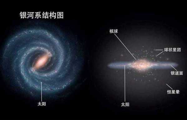 银河系在哪里（银河系在哪里）-图1