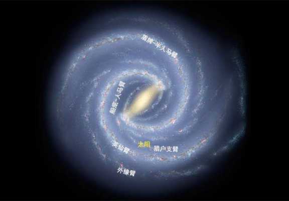 银河系在哪里（银河系在哪里）-图3