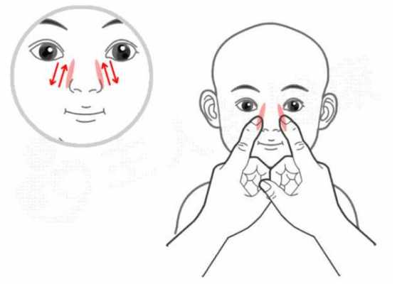 鼻窦炎按摩哪里（孩子鼻炎如何按摩）-图2