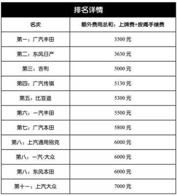 上海在哪里买车便宜，还有其他费用吗,上海哪边房子便宜-图2