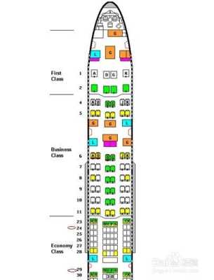 哪里的门好（飞机上选择哪个位置的座位比较好）-图2
