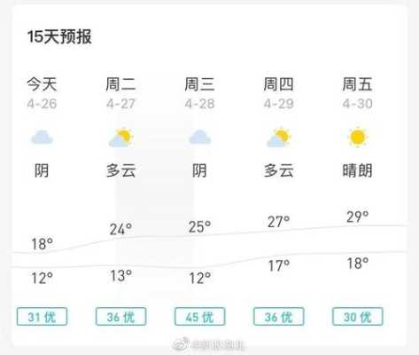 武汉最高楼在哪里（武汉的每年最高气温是多少度）-图3