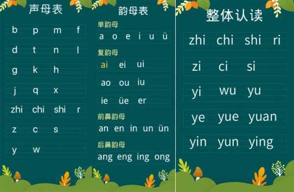 汉字从哪里来（汉字的拼音字母是怎么来的？什么时候开始就有了拼音字母）-图1