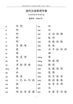 汉字从哪里来（汉字的拼音字母是怎么来的？什么时候开始就有了拼音字母）-图2