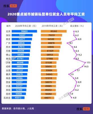去哪个城市打工收入高，消费低,中国哪里消费低工资高-图3