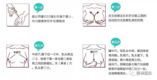 乳腺增生艾灸哪里（乳腺增生艾灸哪里效果最好）-图1
