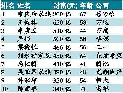 中国哪里人最有钱（中国哪里人最有钱排名第一）-图2