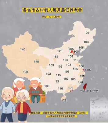 中国哪个省消费最低,中国哪里消费最低 适合养老-图1