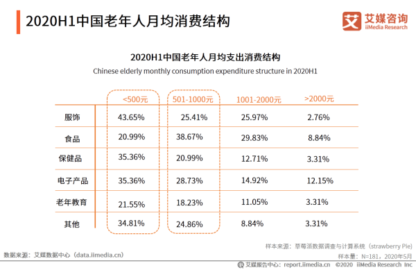 中国哪个省消费最低,中国哪里消费最低 适合养老-图2
