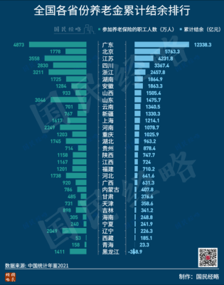 中国哪个省消费最低,中国哪里消费最低 适合养老-图3