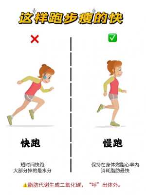 慢跑可以瘦哪里（慢跑可以瘦哪里）-图3